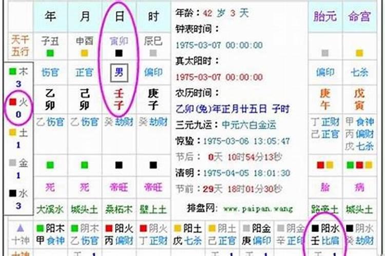 生辰如何查五行缺什么属性