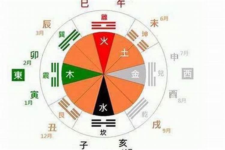 怎么算一个人五行缺啥