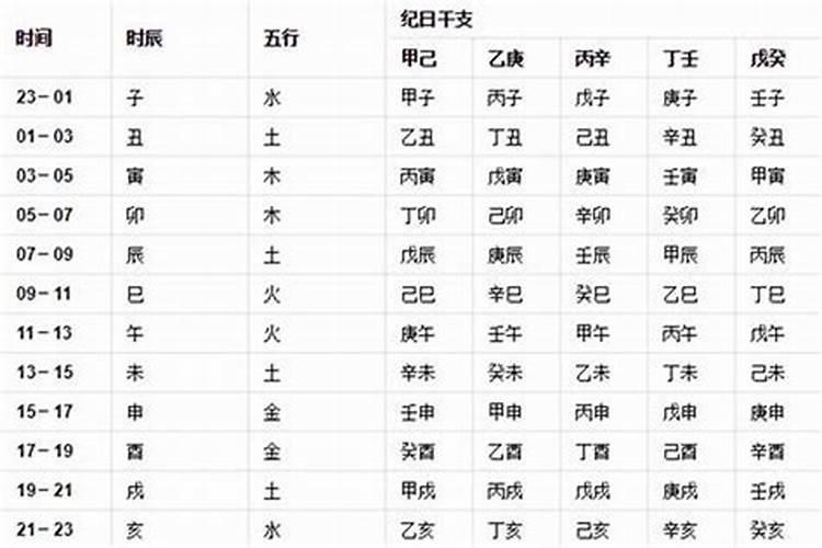 本命年按农历算