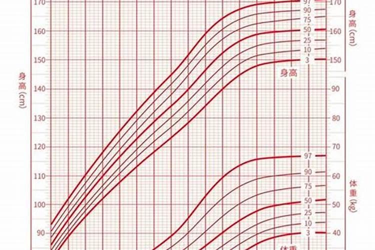 如何通过八字判断子女身高