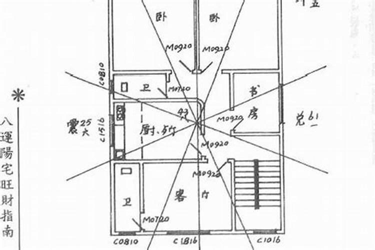 如何看好阳宅风水