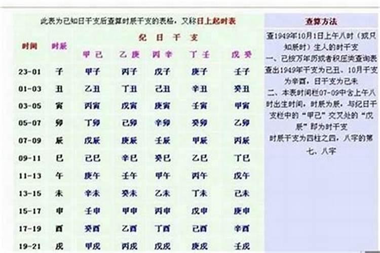 算八字不知道出生时辰怎么办