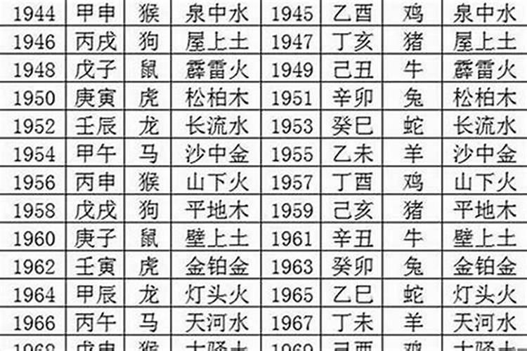 2020年鸡生肖犯太岁怎么化解吉凶