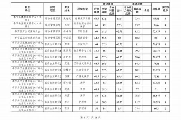 2022年86年属虎的运势和财运详解