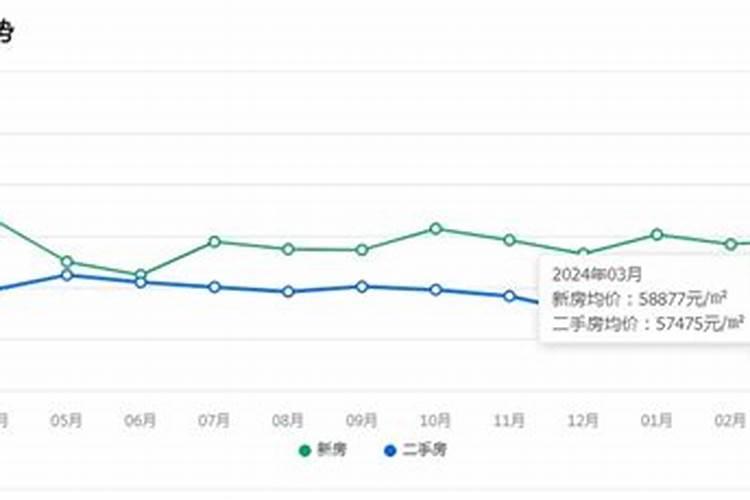 梦见地震房子都倒了是什么意思