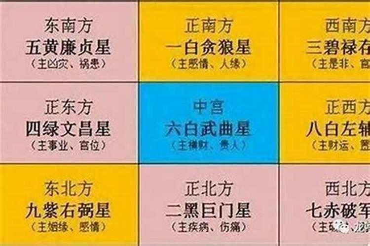 2022年太岁在啥位置