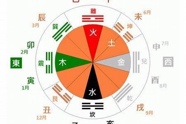 八字火代表什么行业