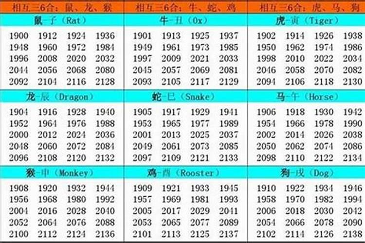 今年虚岁35岁属什么生肖2021