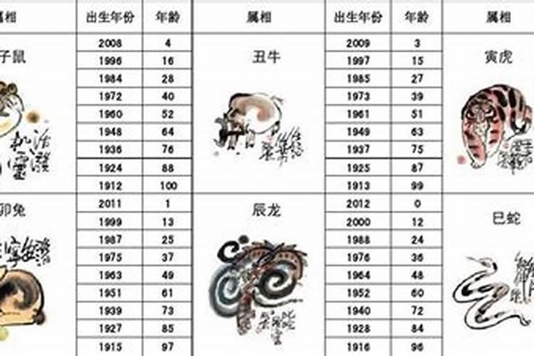 今年62周岁属什么生肖属相