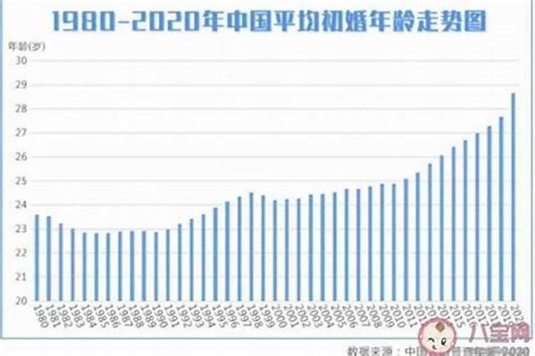 婚配属相不合怎样化解好