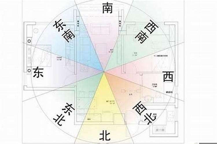 风水怎么看房子的朝向方位