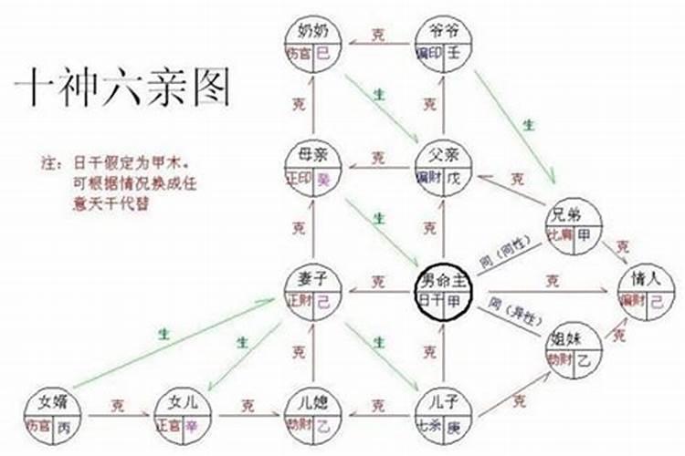 八字断六亲吉凶秘诀