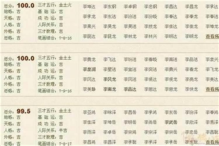 2024年属虎的女孩名字