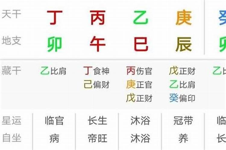 啥样的八字好