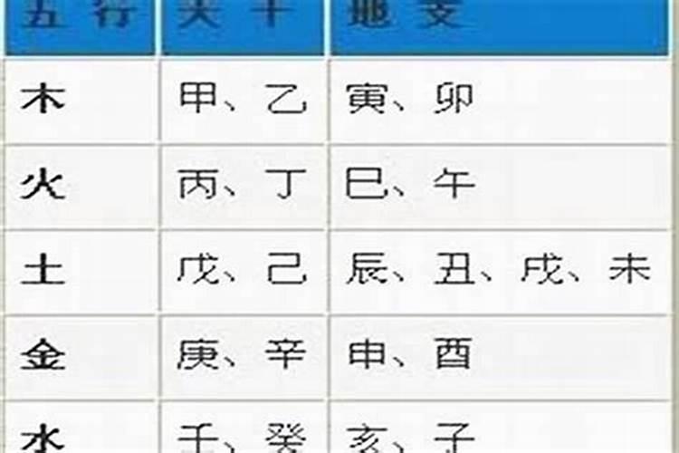 阴历七月十五出生五行