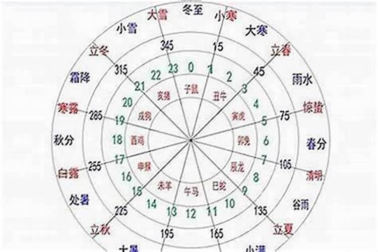 自己的生辰八字怎么知道