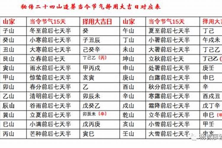 哪年是腊月初八又是元月8日