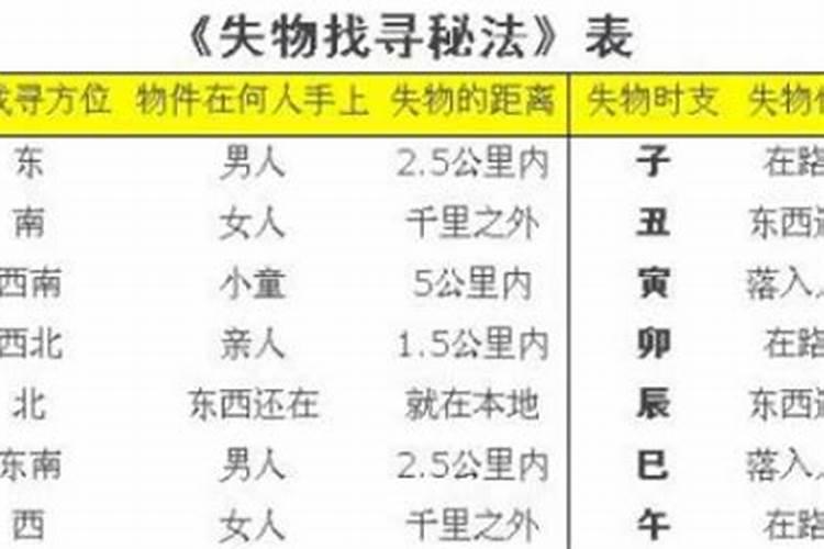 失物找回口诀十八字2023.年2月24日万年历是什么日子