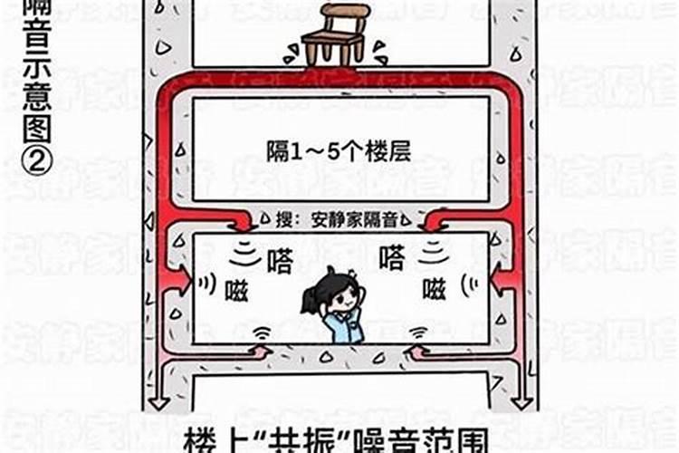 属虎的人楼层住几层比较好