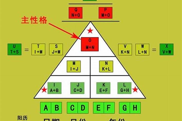 中元节适合上坟祭祀吗请问