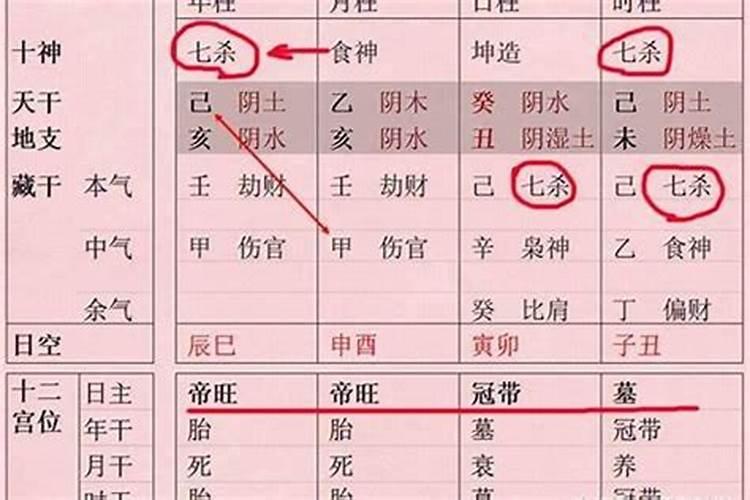 八字凶神多的女命