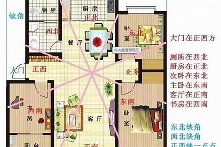 房屋风水怎么看自建房的方位？