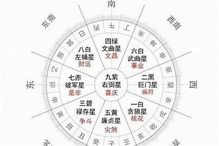 什么时候算本命年结束