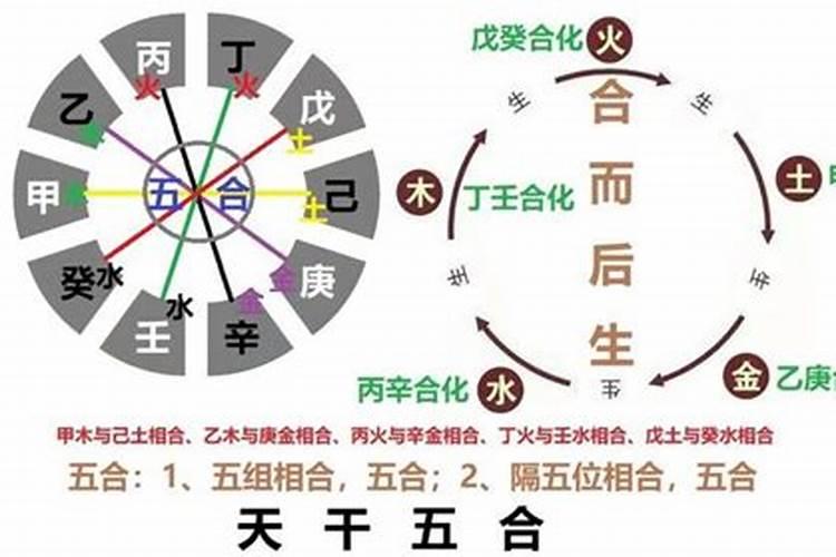 天干五行合化的意义