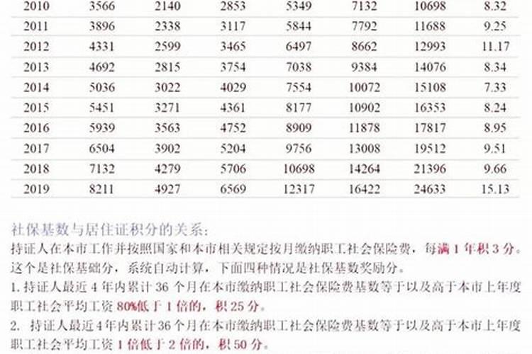 2022年犯太岁的4大生肖是什么意思