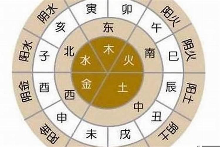 怎么看八字和大运