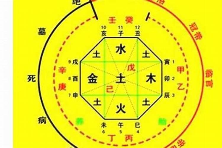 八字算命看喜用神