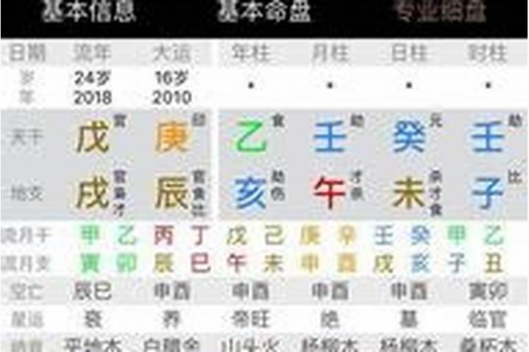 八字合婚怎么看二婚