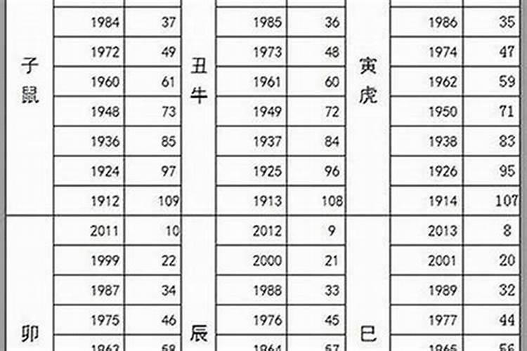 26岁属鼠是哪年出生的