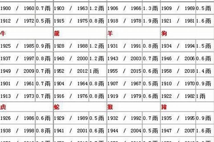 吴昕属相是什么