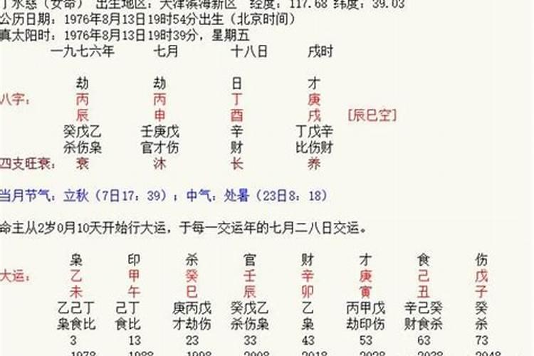 琦属于五行中的什么