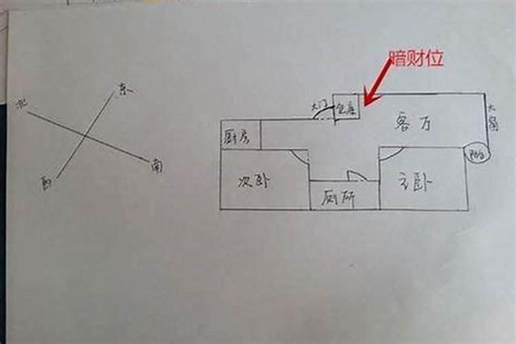 2022年十二星座运势