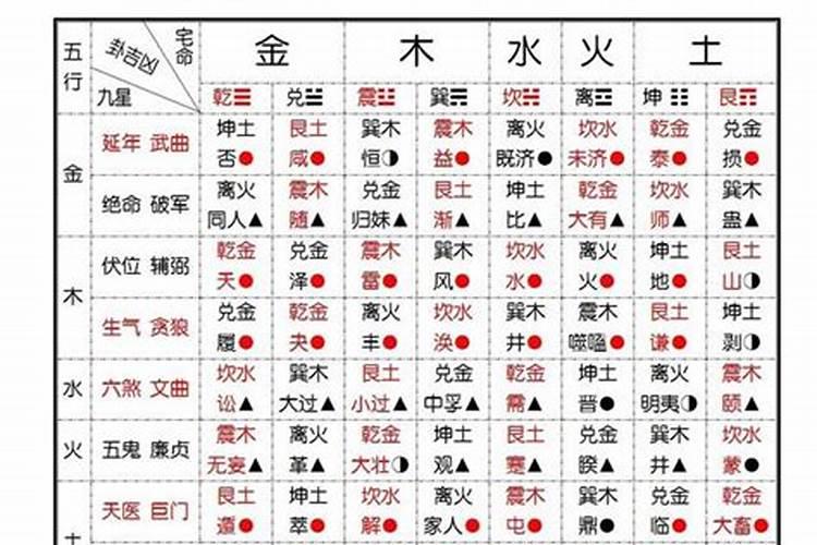 属龙男1964年2023年运程