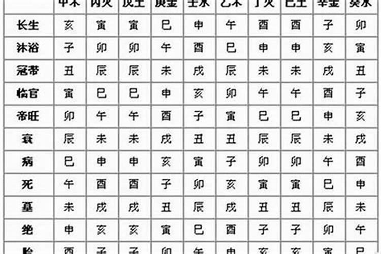 一个人的生辰八字都有哪些字