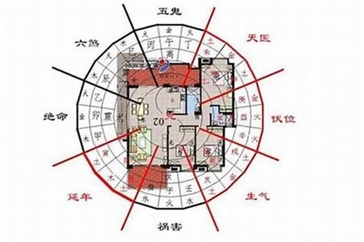 现代楼房住宅风水