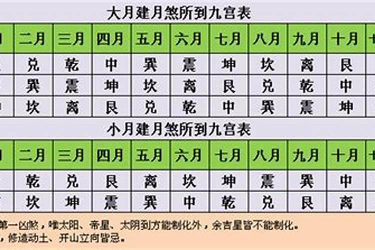 关于年月日择日择吉的方法