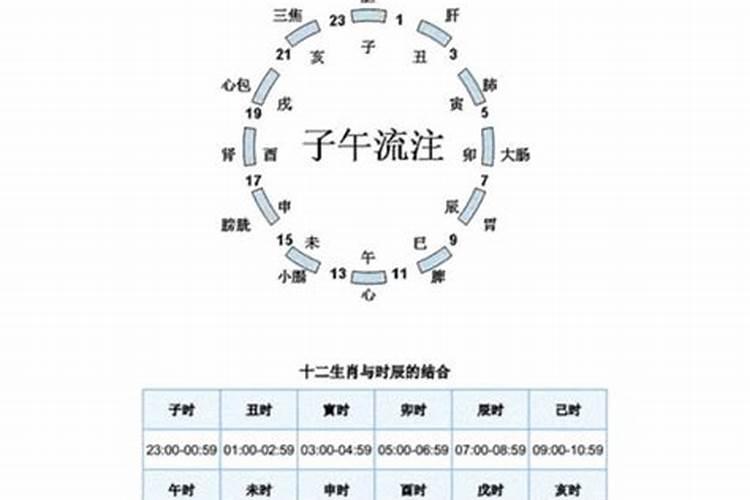 2023年1月安床吉日最准的