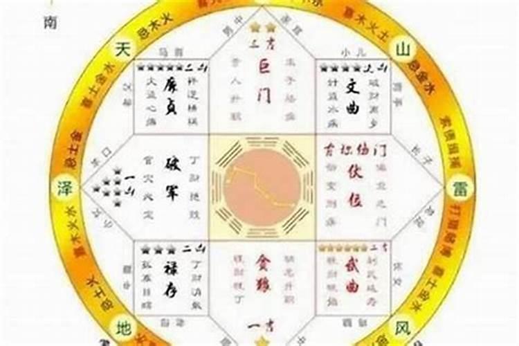 2022太岁今年在哪个方位