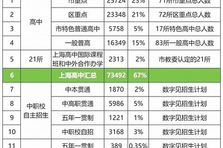 买楼房位置风水讲究