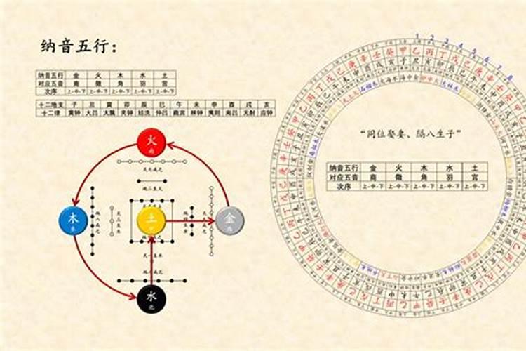 五行和纳音五行