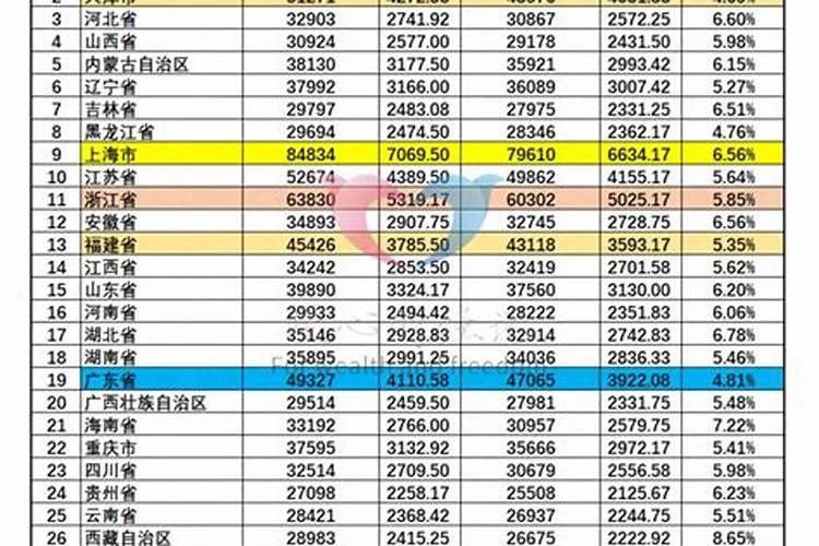 1991年属羊什么时候生宝宝好呢