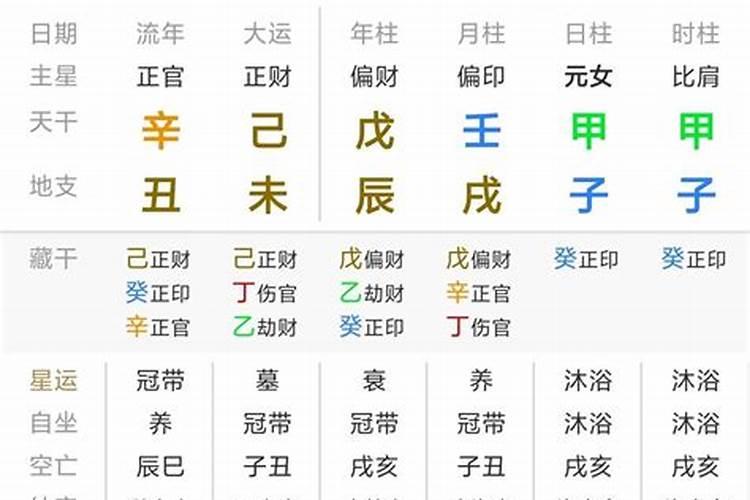 八字偏财格的男人