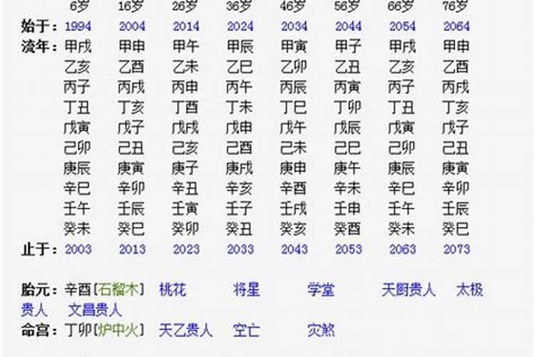 八字排盘四柱是什么意思