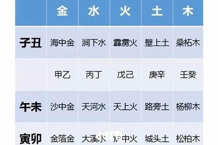 八字中纳音怎么算命