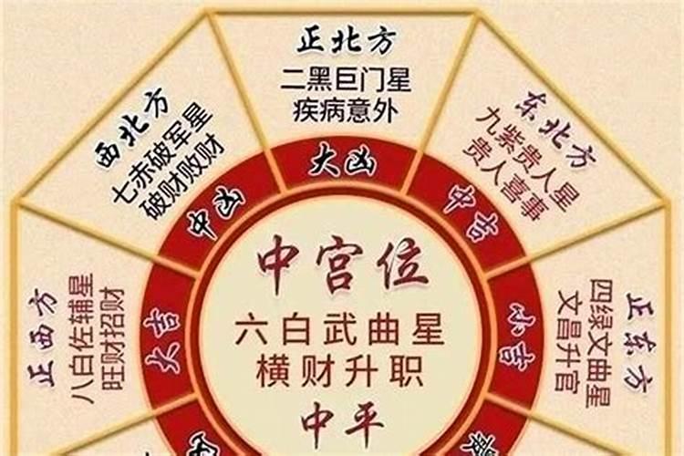 2022年太岁位在哪个方位?