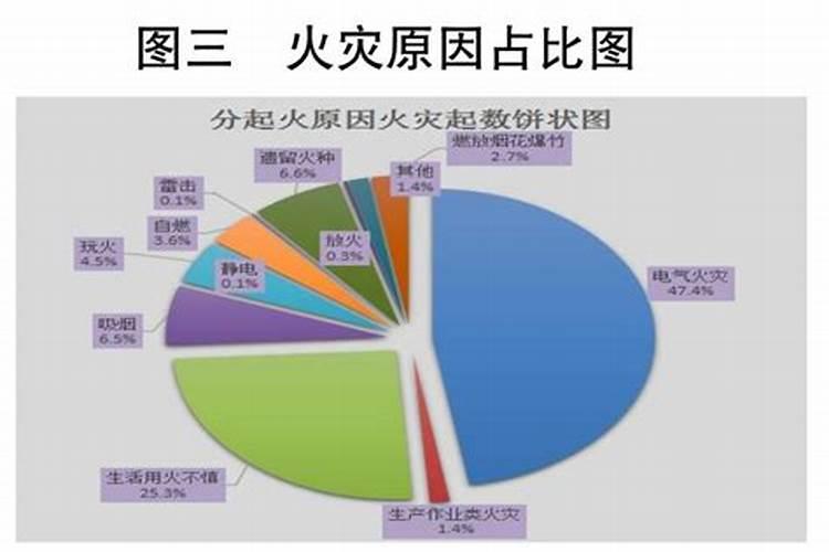 八字咋看婚姻早晚好坏